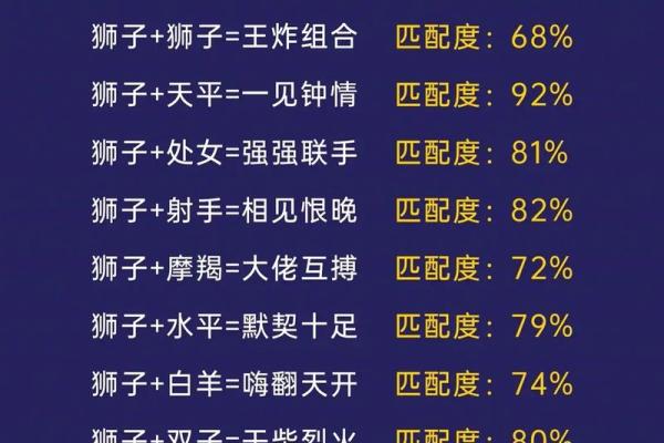 12星座中谁最宠狮子座,12星座中谁最宠双鱼座