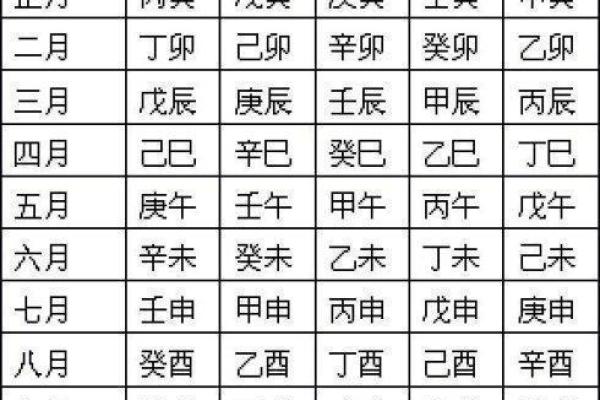 夫妻八字测试