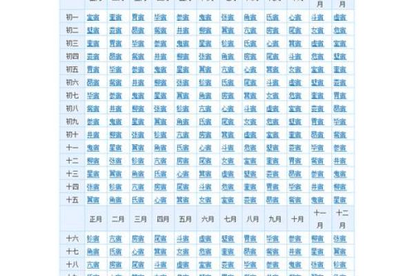 生辰八字有什么星宿