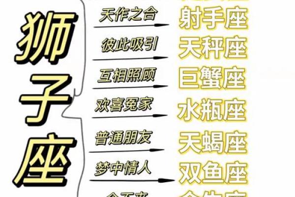 狮子座要防什么星座