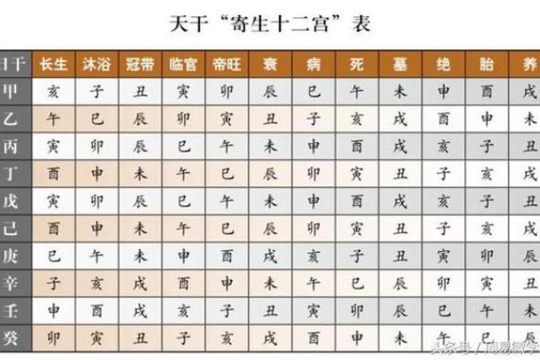 生辰八字详细分析
