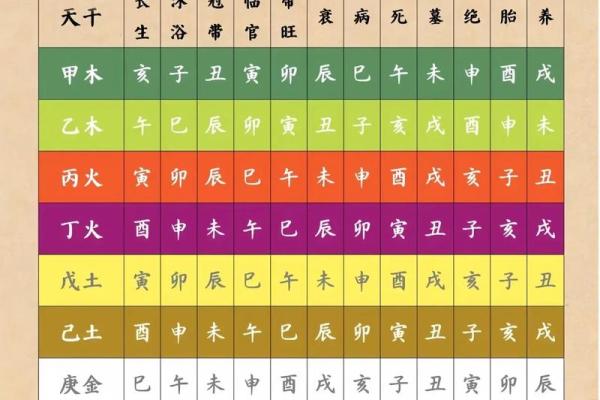 从八字看女命 从八字看女命