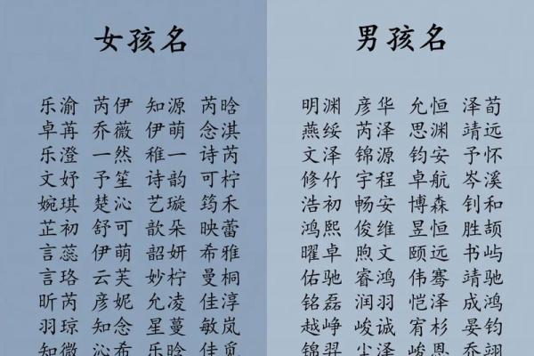 免费给宝宝取名字八字打分，专业准确快速，立即查看！
