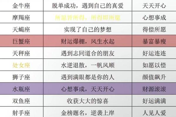 十二星座每周运势 十二星座每周运势最新 十二星座每周运势 十二星座每周运势最新