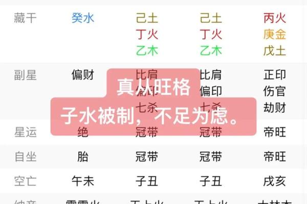 紫薇斗数比八字准