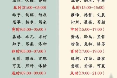 免费生辰八字名字算命打分