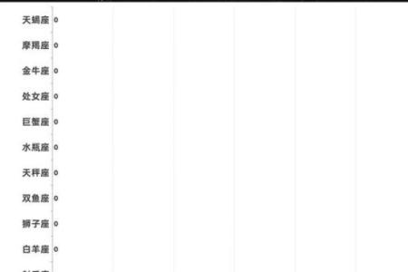 十二星座谁哭起来最美？