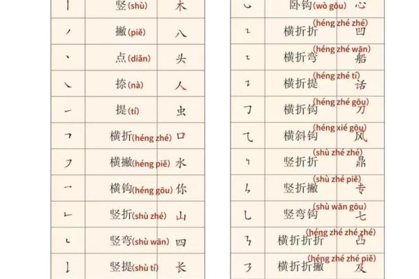 小名名字笔画测试吉凶 小名名字笔画测试吉凶