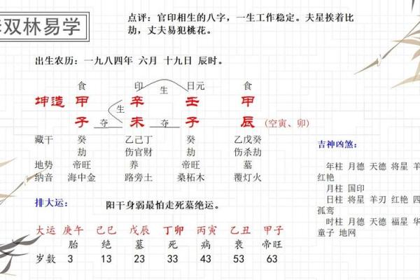 有博士学位的八字分析算命