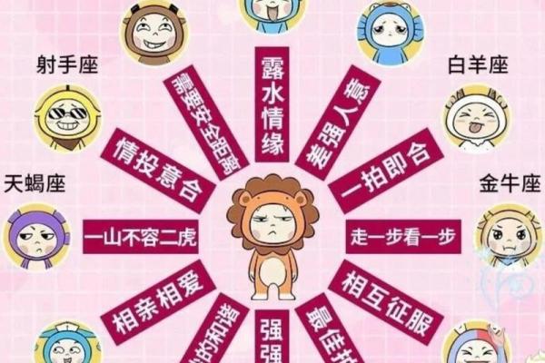狮子座女生的性格分析特点 狮子座女生性格和什么星座最搭配