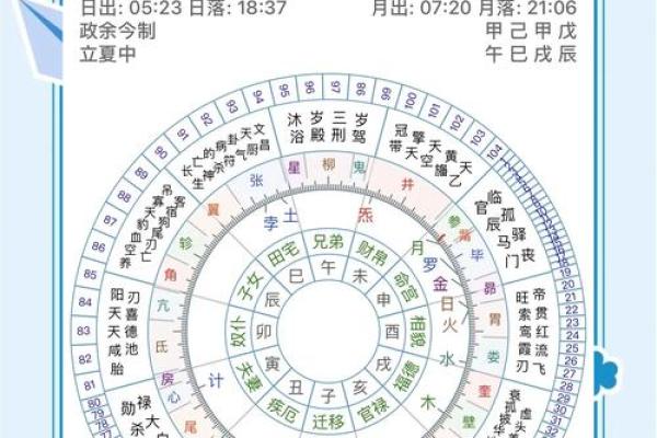 主星为命盘冠军！如何看待八字命盘的主星影响？