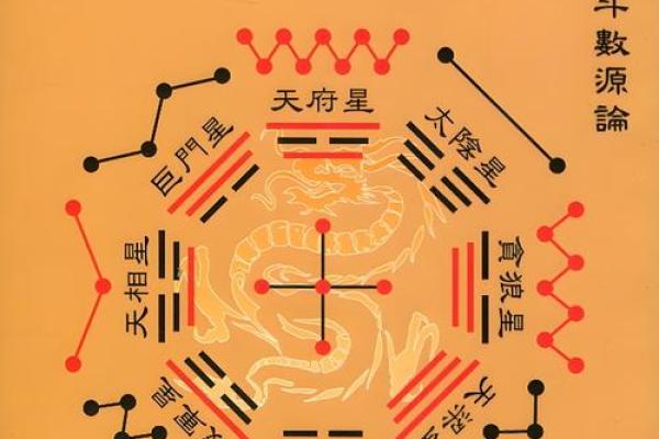 紫薇斗数里青龙是什么意思