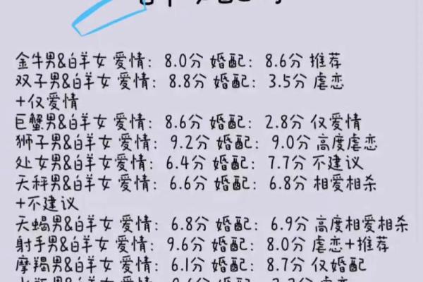 白羊座最稀罕的星座女 白羊座合不来的三大星座