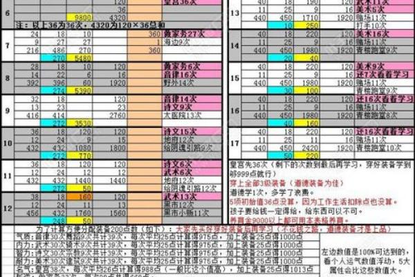 大话西游2免费版星盘强化费用怎么算 大话西游2免费版星盘强化费用怎么算