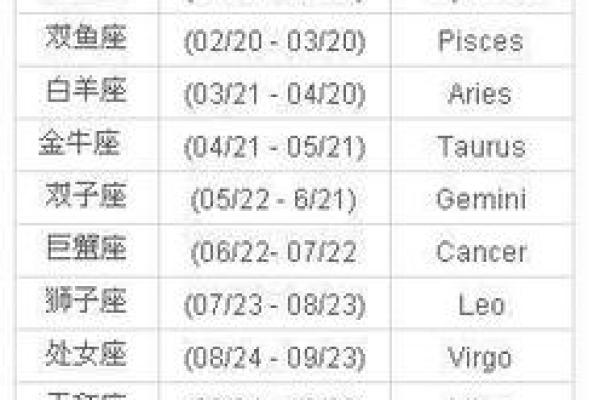 生日命运：九月五日是什么星座？