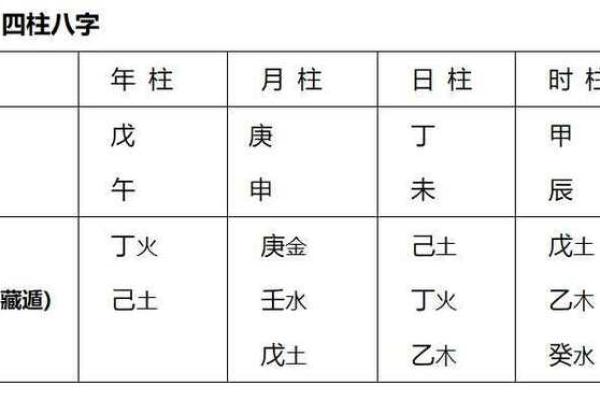 八字排盘-详解命运大趋势