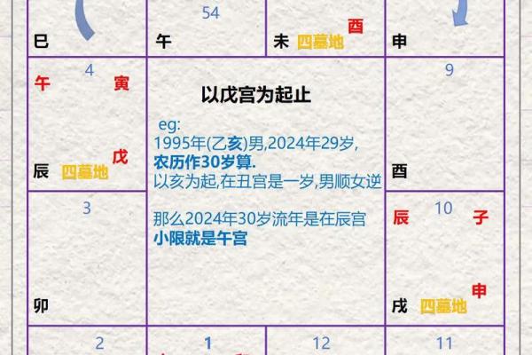 令东来紫薇斗数 令东来紫薇斗数