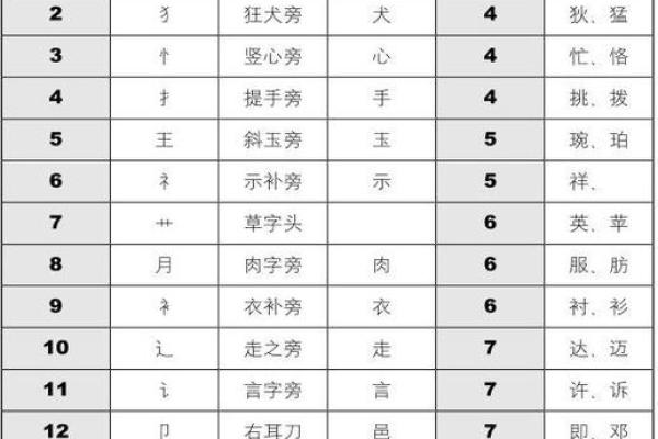 免费测试姓名 测试姓名免费吗