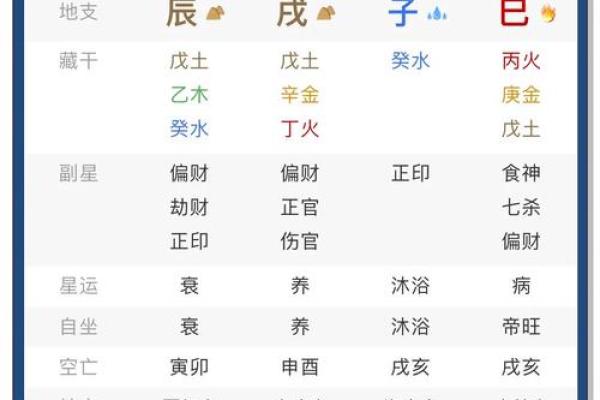 八字排版在线免费算 八字排版在线免费算