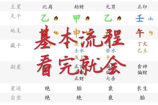 八字基础教学 八字基础教学