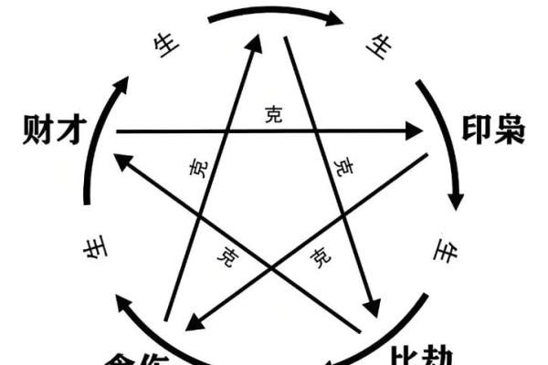 八字基础教学 八字基础教学
