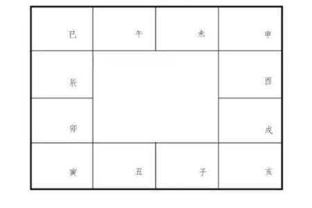 紫微斗数同盘不同运 紫微斗数基本盘相同的人？