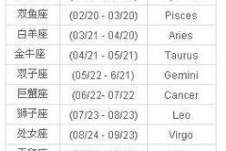 生日命运：九月五日是什么星座？