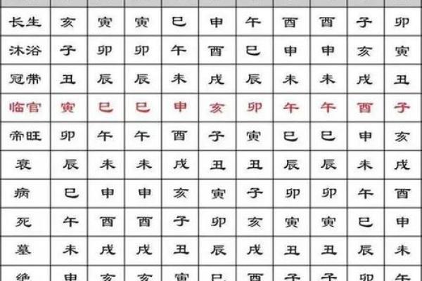 八字算学业学历高低，命理八字看学业看考试状况　八字预测学历