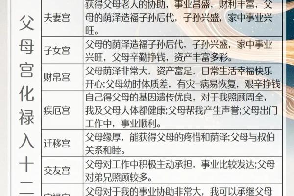 紫微斗数田宅宫看你会是有钱人吗? 紫微斗数田宅宫看你会是有钱人吗?