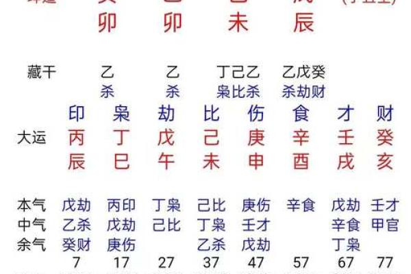 古老婚配八字