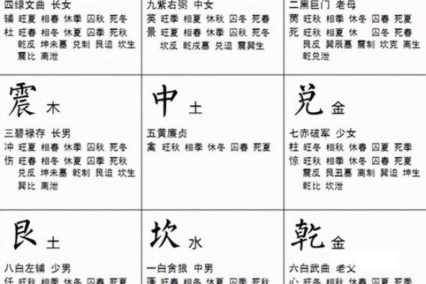 八字与六亲