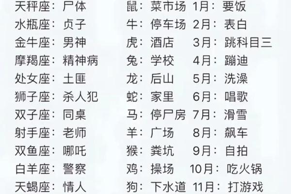 十二星座备胎大盘点,看看你是哪个星座的后备军! 十二星座备胎大盘点,看看你是哪个星座的后备军!