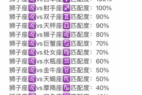 什么星座男偏爱狮子女