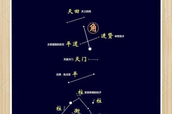 为什么出生日期跟星座性格不搭呢 为什么出生日期跟星座性格不搭呢