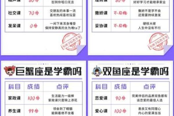 12星座写作业情况怎么样 12星座写作业情况怎么样