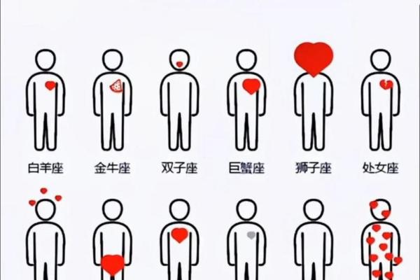 12星座写作业情况怎么样 12星座写作业情况怎么样