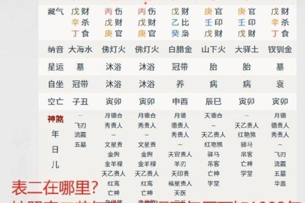 四柱八字月令为什么最重要