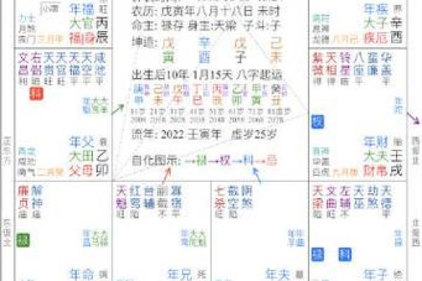 紫薇斗数换工作