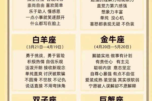 目前已命名的星座有哪些 目前已命名的星座有哪些