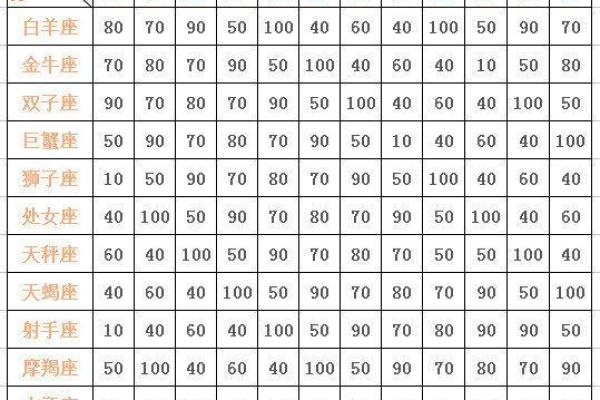 12星座恋爱配对秘籍：雨天与哪个星座最配？