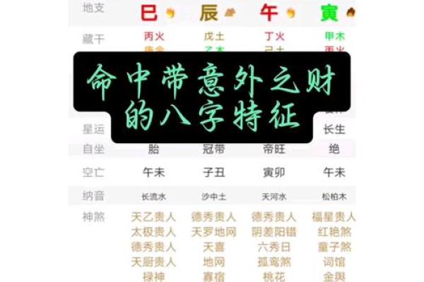 八字正偏财