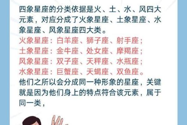 星座四象之间的相处模式