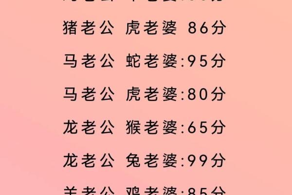 情侣姓名结婚配对测试 情侣测试姓名配对准? 情侣姓名结婚配对测试 情侣测试姓名配对准?