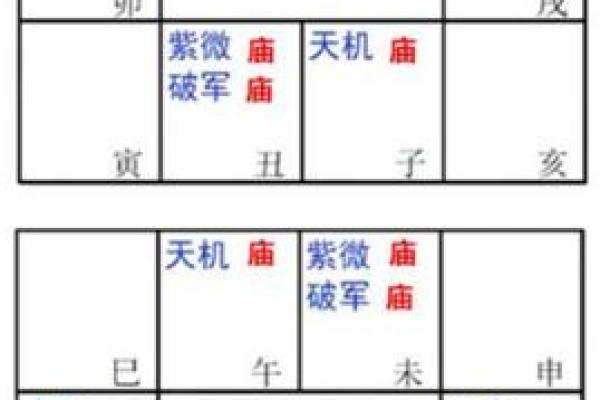 【紫微斗数】排盘技巧007之五行局的确定 【紫微斗数】排盘技巧007之五行局的确定