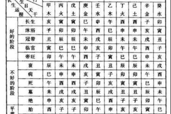 八字算命财富流年运势怎么看 八字算命财富流年运势怎么看