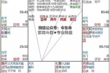 令东来注解紫微斗数全书 令东来紫微斗数怎么样？