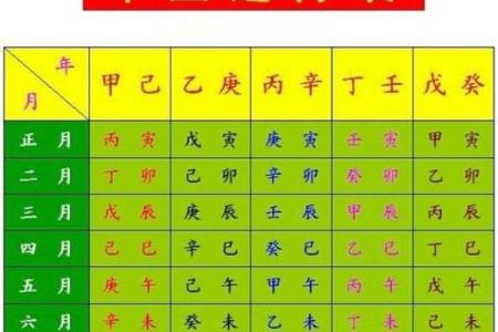 五行查询生辰八字查询