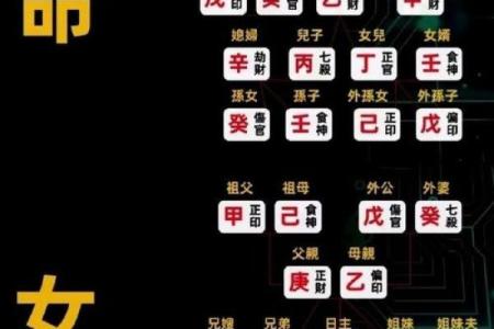 八字伤官见官，七杀格带三刑，婚姻不美