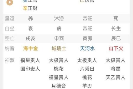 男人八字过弱的特征