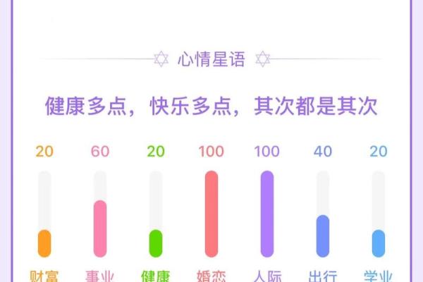 4月29日什么星座 4月29日什么星座